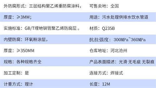 扬州tpep防腐钢管加工参数指标