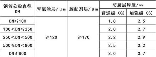 扬州3pe防腐钢管供应涂层参数